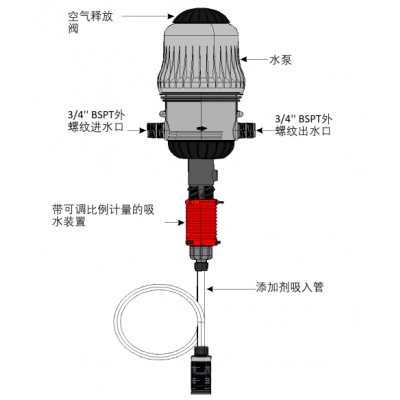 饮水加药器比例泵在猪场加药中的实际应用及用药计算方法（养猪必看）